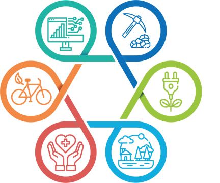 eu_skladi_prednostna podrocja_150223